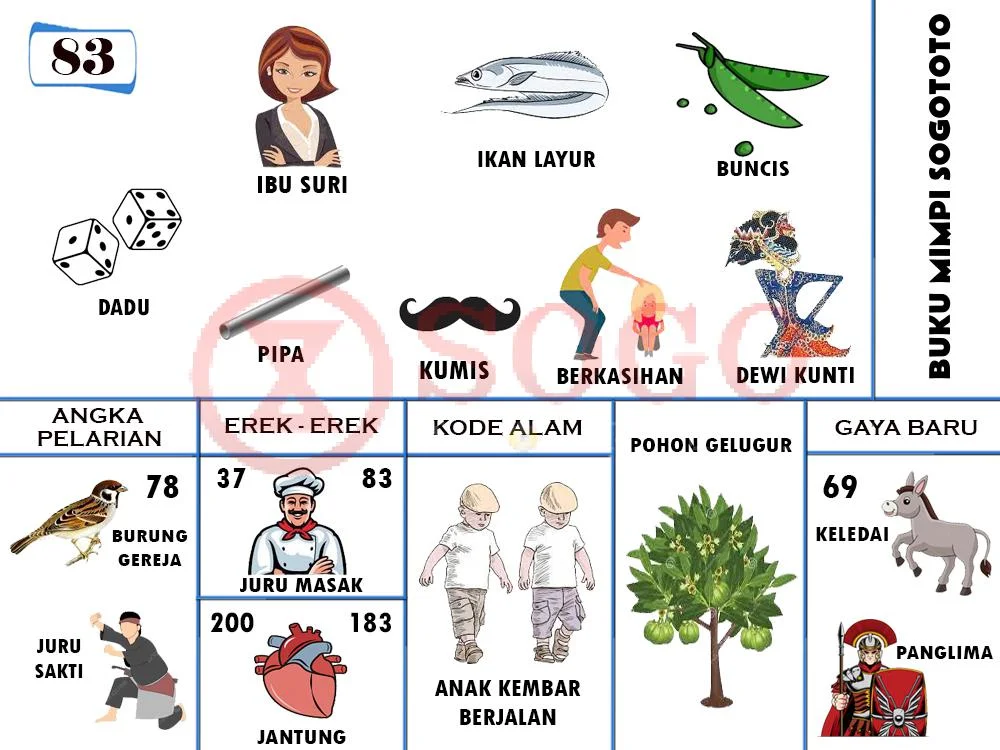 buku mimpi erek erek togel 83